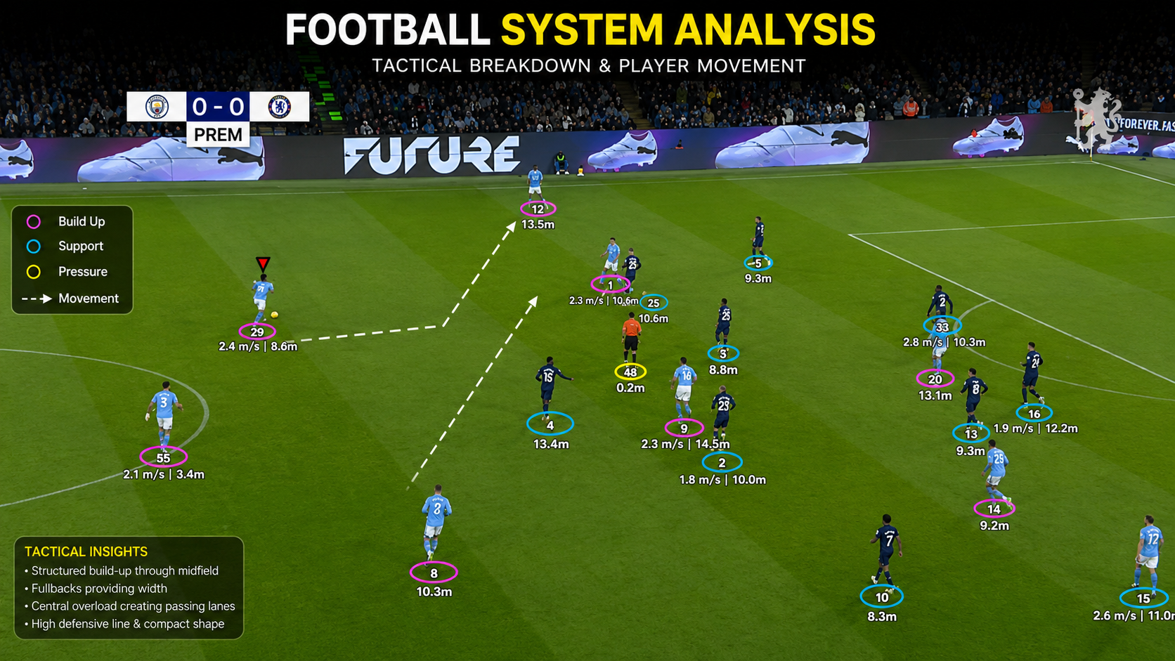 Football Analytics System